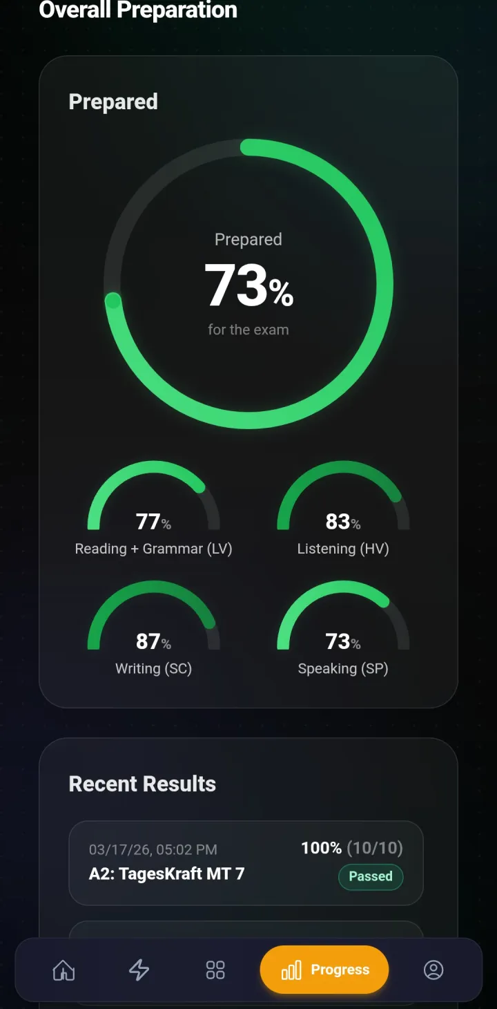 LevelKraft App – Lernplan